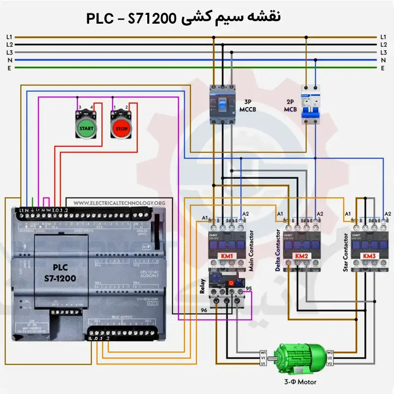 نقشه سیم کشی PLC S7-1200