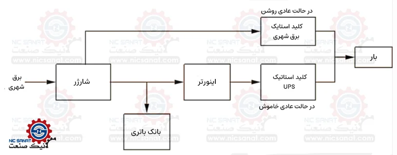 نقشه مدار الکترونیکی یو پی اس آقلاین (ups استند بای)