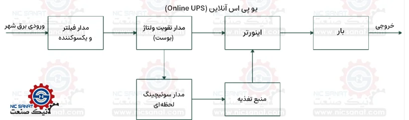 نقشه مدار الکترونیکی یو پی اس آنلاین