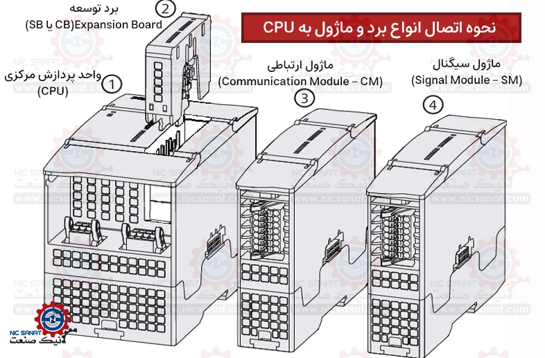 اتصالات برد و ماژول توسعه به CPU پی ال سی S7-1200 G2