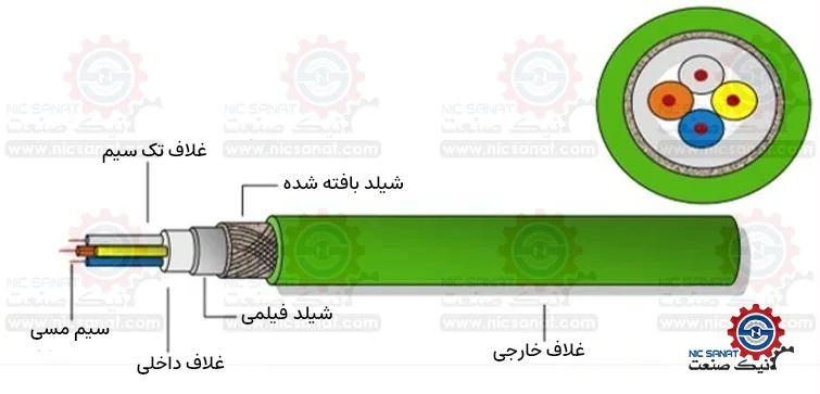  پوشش خارجی و عایق کابل PROFINET