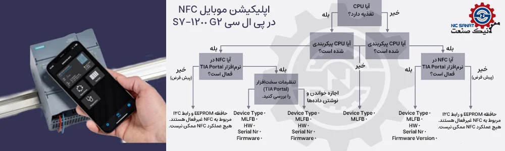 نحوه کاربری اپلیکیشن NFC در پی ال سی S7-1200 G2 زیمنس