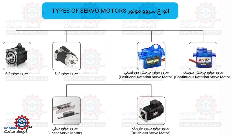 خرید سروو موتور