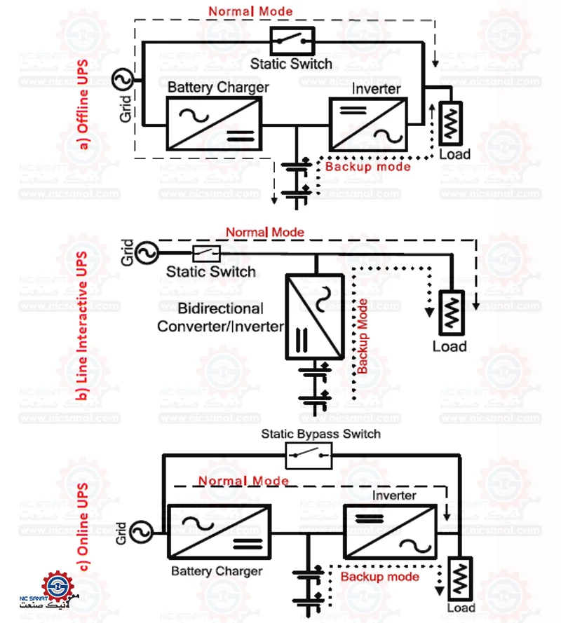 نقشه مدار الکترونیکی یو پی اس به‌صورت کلی