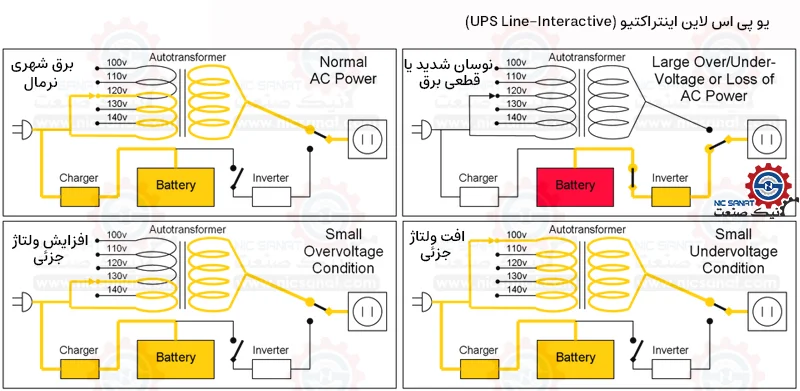 نفشه مدار الکترونیکی یو پی اس لاین اینتراکتیو