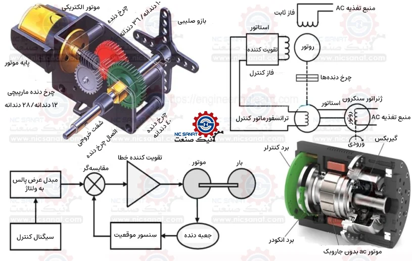 نحوه تنظیم پارامتر سروو موتور