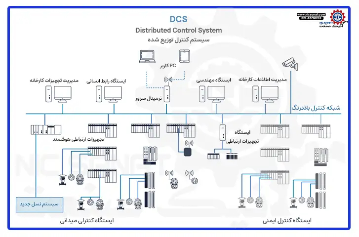 سیستم کنترل توزیع شده و یا DCS چیست؟