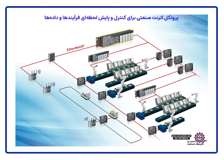 استفاده از نرم افزار EIP Builder 