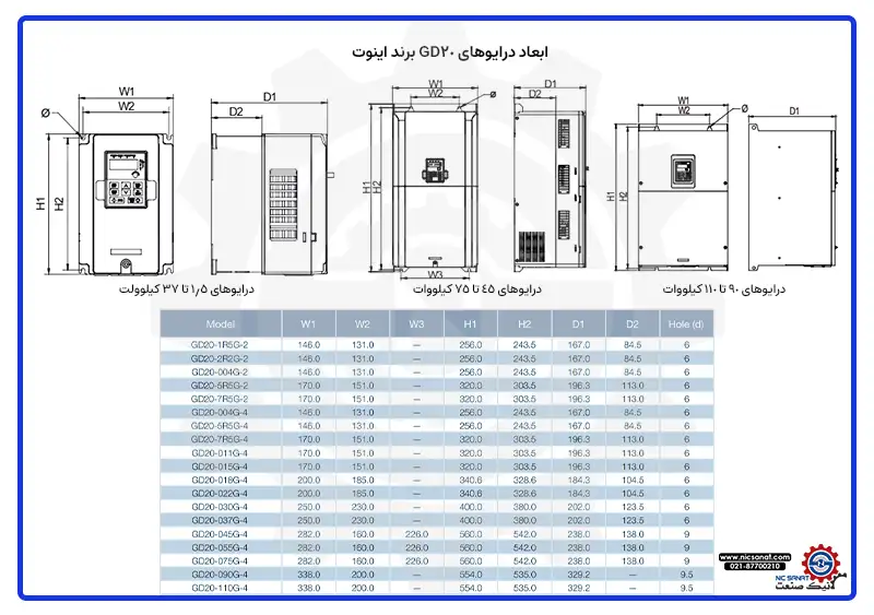 ابعاد درایوهای GD20 اینوت