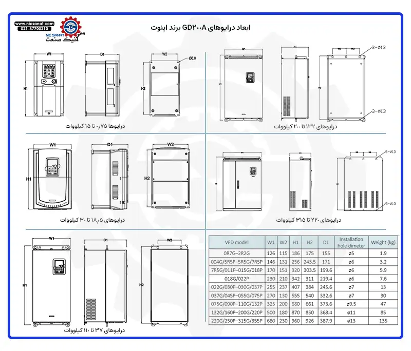 ابعاد درایوهای GD200A اینوت
