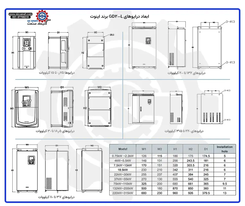 ابعاد درایوهای GD200L اینوت
