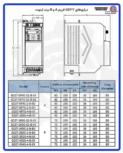 ابعاد درایوهای GD27 فریم A و B اینوت