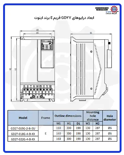 ابعاد درایوهای GD27 فریم E اینوت