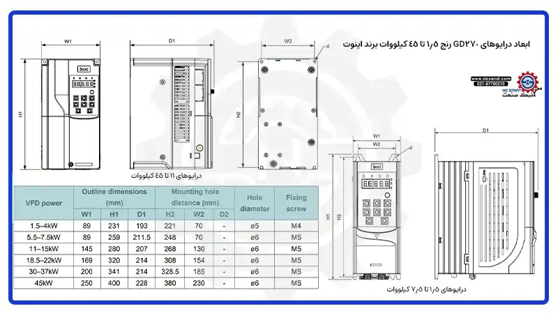 ابعاد درایوهای GD270 رنج 1.5-45 اینوت