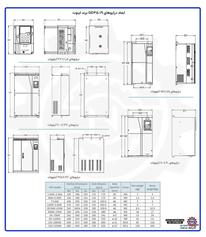ابعاد درایوهای GD350-19 اینوت