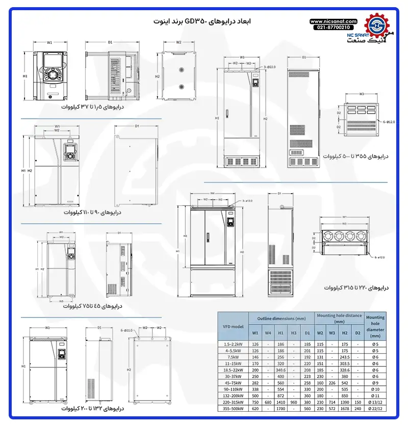 ابعاد درایوهای GD350 اینوت