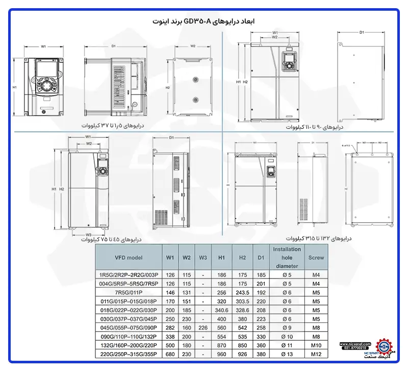 ابعاد درایوهای GD350A اینوت