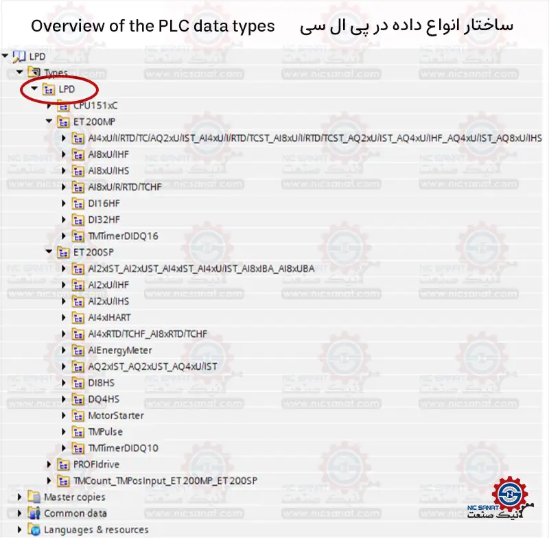 دانلود کتابخانه LPD در نرم افزار تیا پورتال