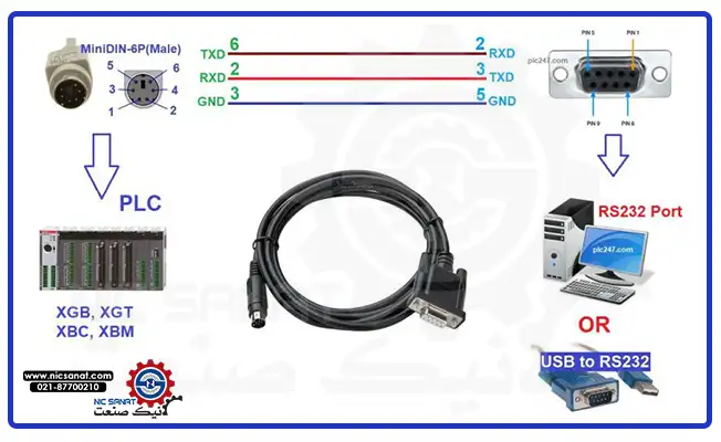 انواع کابل پروگرام صنعتی