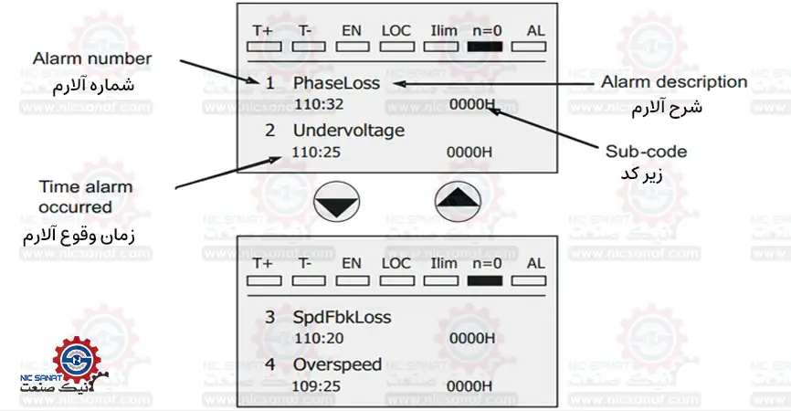 بررسی لاگ هشدار در زمان تعمیر درایو چفران