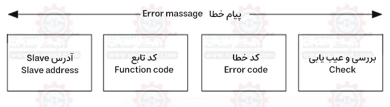 مراحل تعمیر درایو SSI و بررسی کد خطا اینورتر اس اس آی