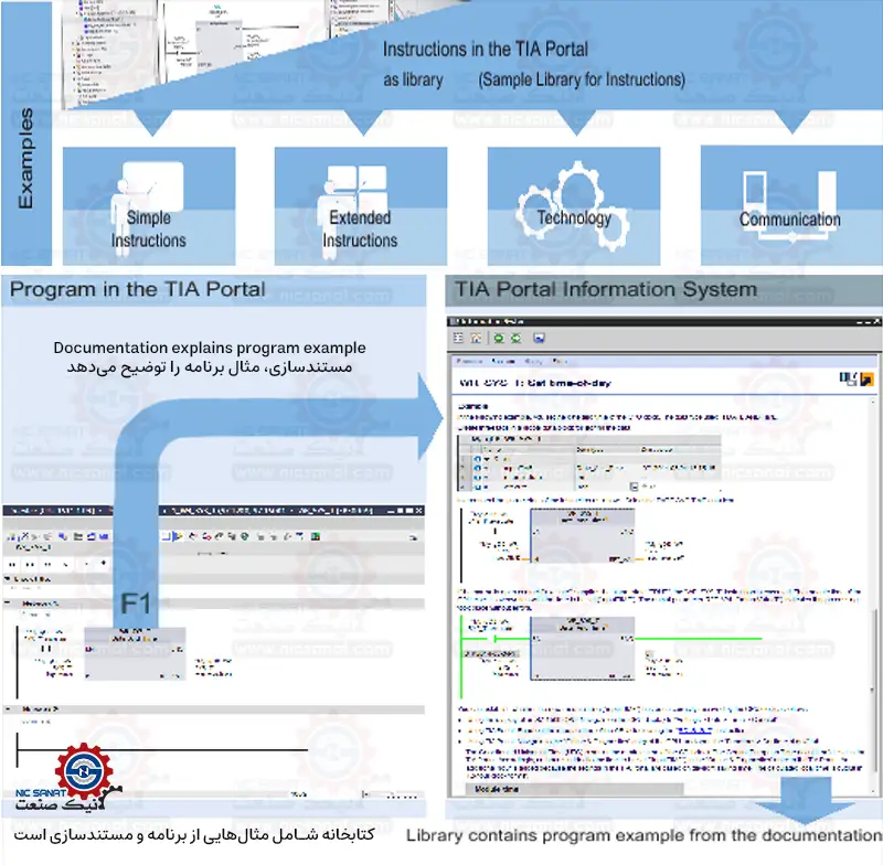 کتابخانه Program examples یا Sample Library for Instructions