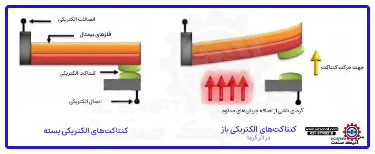 نحوه عملکرد بیمتال و یا رله حرارتی