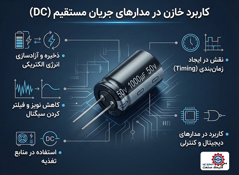 نمودار کاربرد خازن در مدار های DC