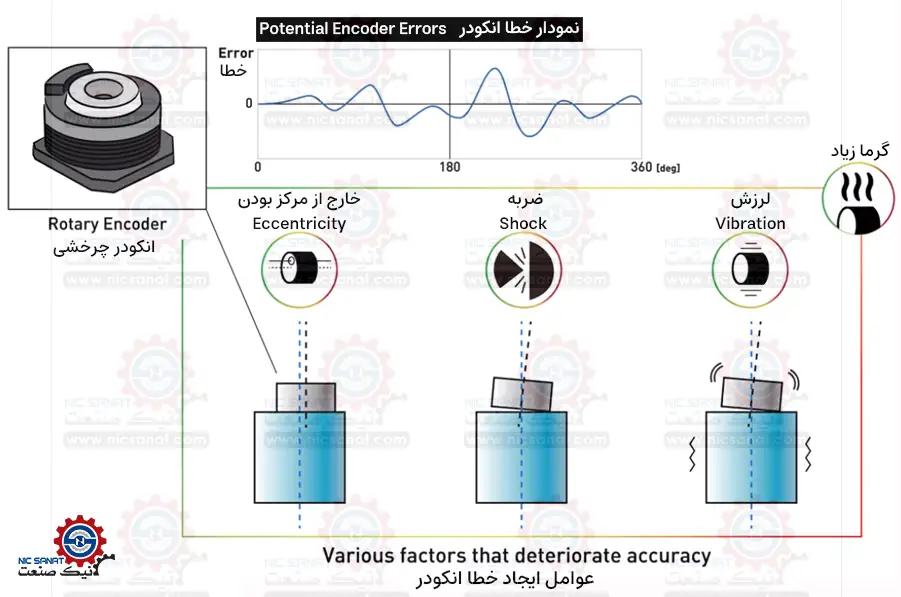 نمودار خطا انکودر و بررسی 3 عامل خرابی encoder