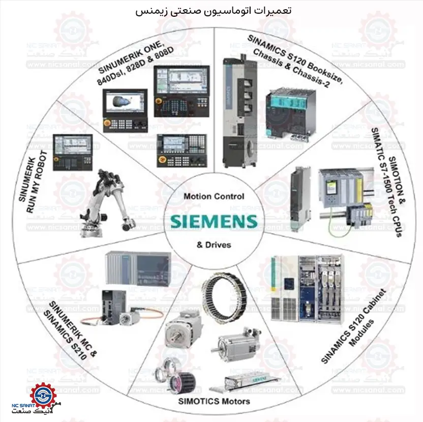 تعمیرات اتوماسیون صنعتی زیمنس