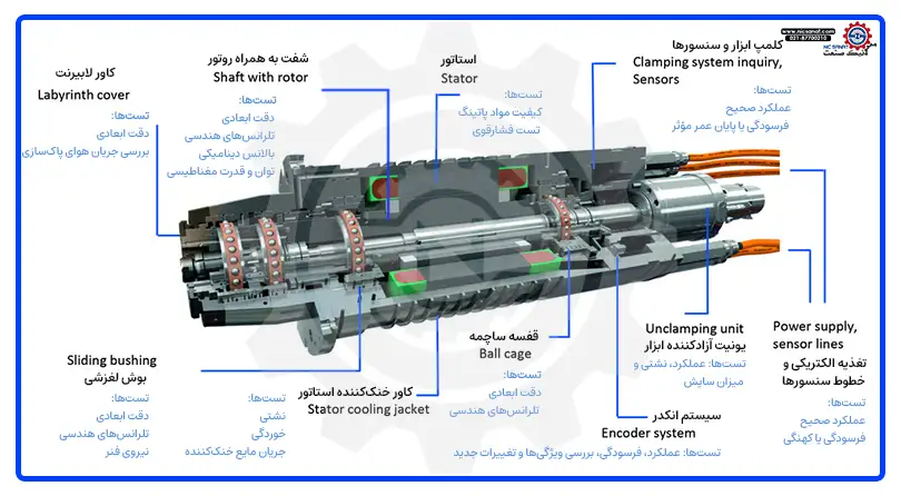 مراحل تعمیر اسپیندل