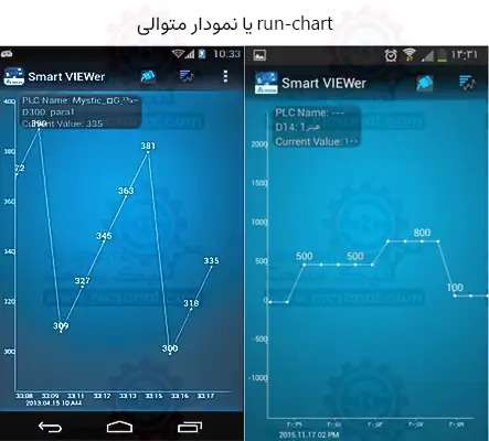 نمودار متوالی یا RUN Chart در نرم افزار Delta Smart viewer