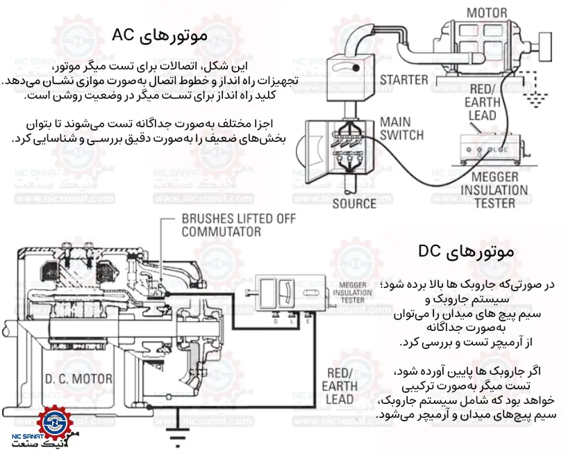 تست میگر موتور AC و DC