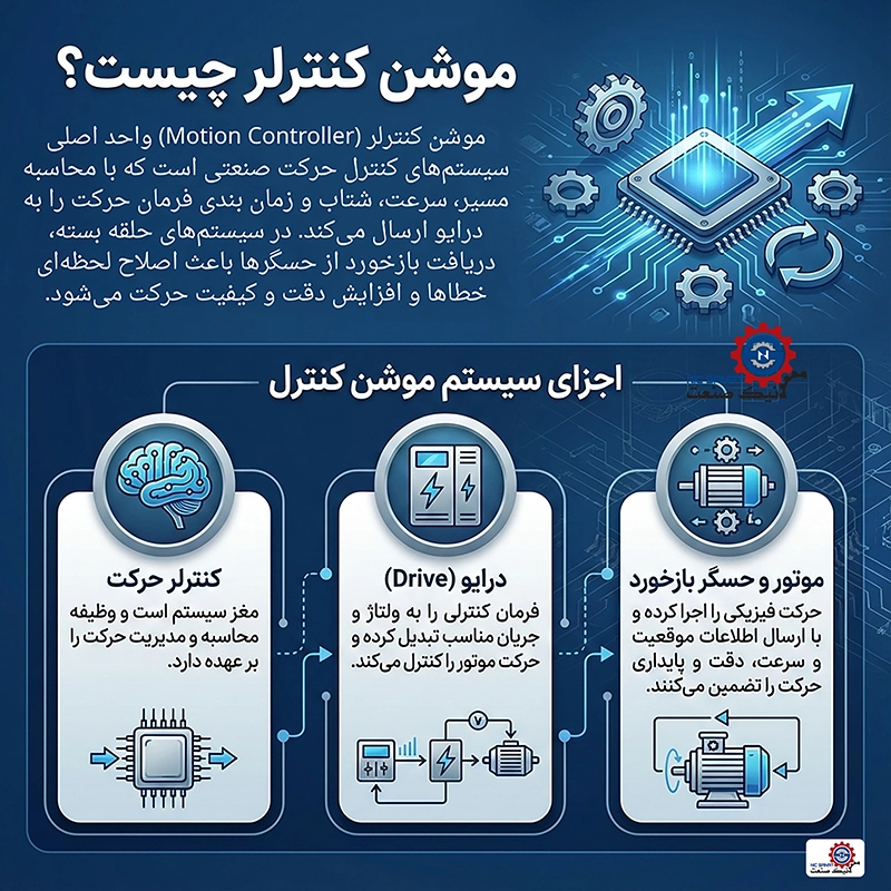 معرفی و خرید موشن کنترلر