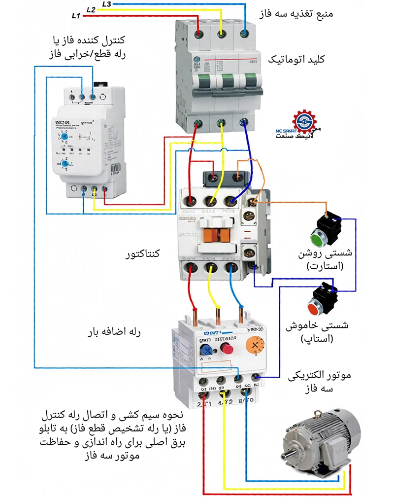 نمودار آشنایی با تنظیم کنترل فاز