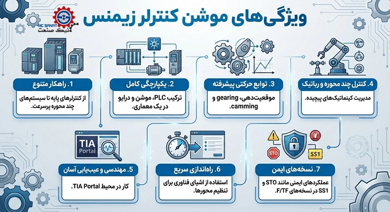 ویژگی های موشن کنترلر زیمنس