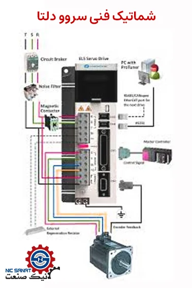 اجزا تشکیل دهنده Servo Delta در زمان خرید سروو موتور دلتا