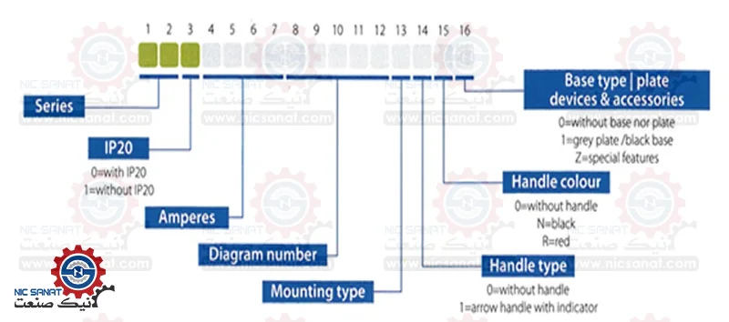 کد خوانی در زمان خرید کلید چنج اور تلرگان