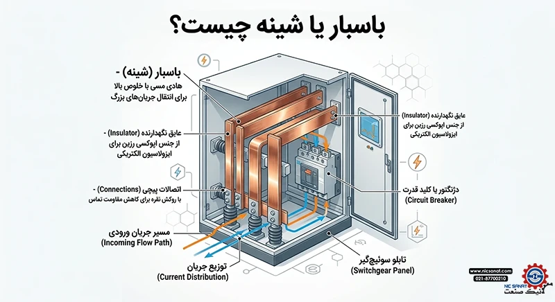 معرفی انواع باسبار