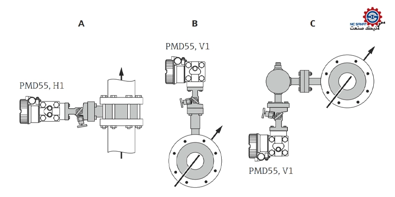 چیدمانهای معمول برای اندازه گیری جریان در PMD55