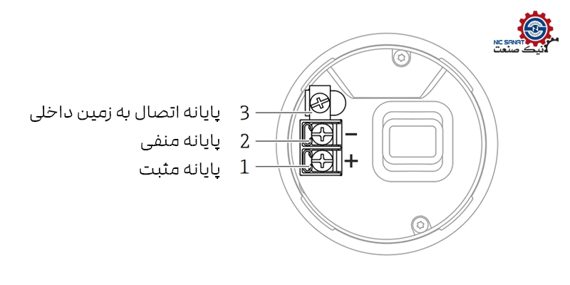 پایانه های اتصال در ترانسمیتر اختلاف فشار PMD75B اندرس هاوزر