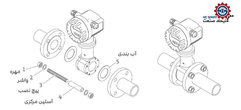 اجزای فلومتر مغناطیسی اندرس هاوزر مدل PROMAG 10P