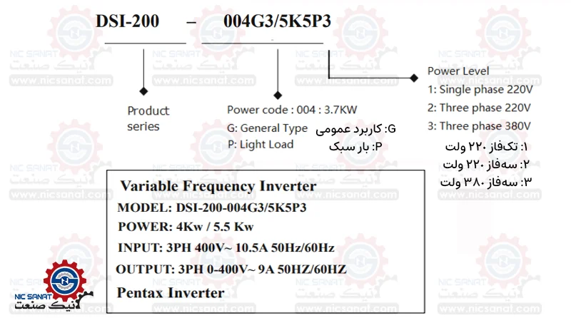 نحوه کدخوانی اینورتر DSI-200 پنتاکس