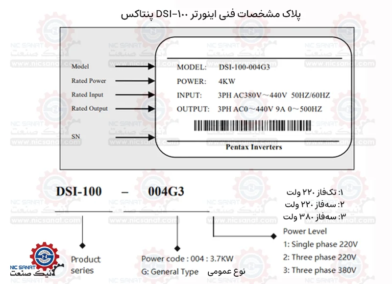 نحوه کدخوانی اینورتر DSI-100 پنتاکس