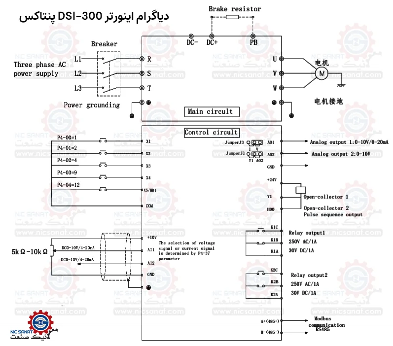 دیاگرام اینورتر DSI-300 پنتاکس