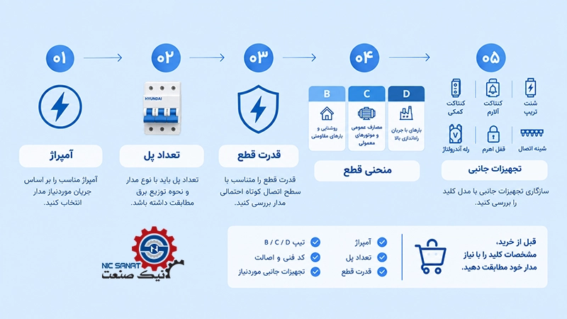 راهنمای خرید کلید مینیاتوری هیوندای