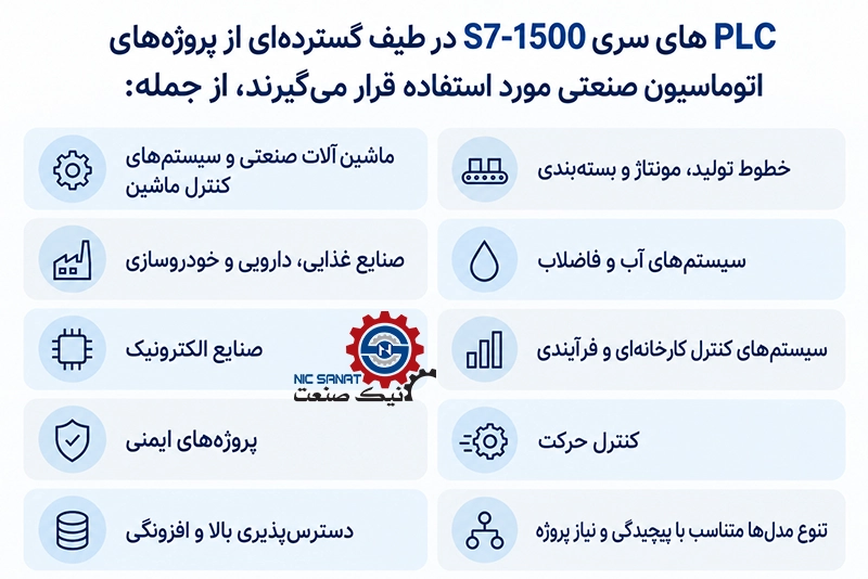 معرفی کاربردهای پی ال سی S7-1500 زیمنس