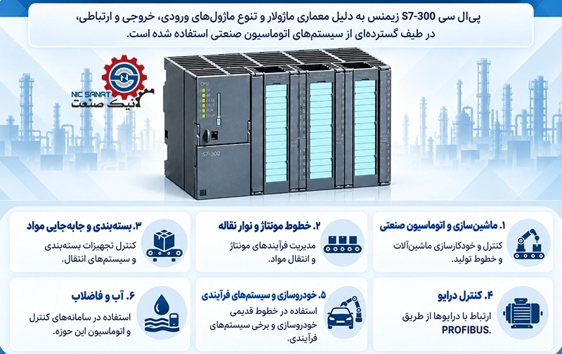 معرفی کاربرد پی ال سی S7-300
